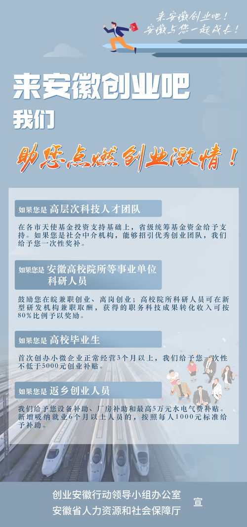 一圖讀懂丨安徽發(fā)布 創(chuàng)業(yè)安徽行動(dòng)方案