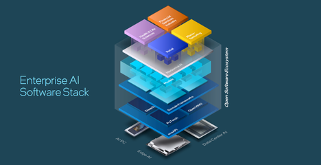 英特爾發(fā)布Gaudi 3 AI芯片 性能超越英偉達(dá)H100，引領(lǐng)第三季度市場(chǎng)新風(fēng)向